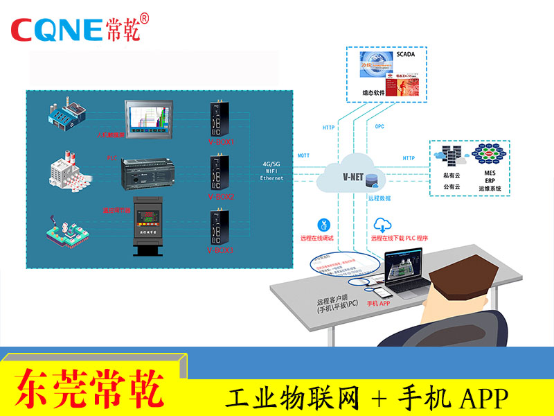 產業物聯網 產業物聯網