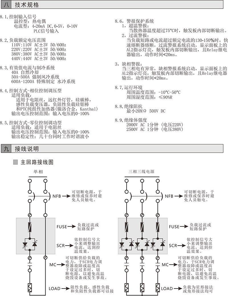 CS系列電加熱節制器 CS6-3-3V100-MPA(圖4)
